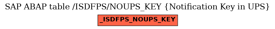 E-R Diagram for table /ISDFPS/NOUPS_KEY (Notification Key in UPS)