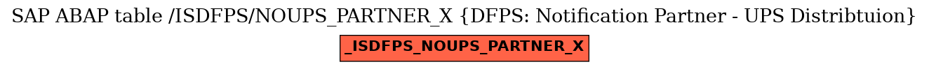 E-R Diagram for table /ISDFPS/NOUPS_PARTNER_X (DFPS: Notification Partner - UPS Distribtuion)