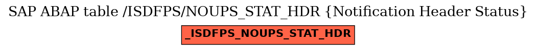 E-R Diagram for table /ISDFPS/NOUPS_STAT_HDR (Notification Header Status)