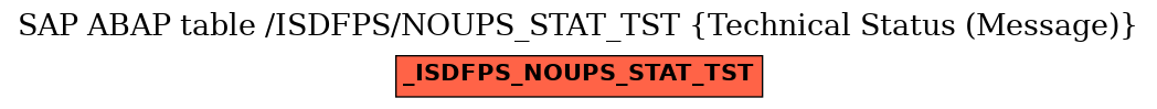 E-R Diagram for table /ISDFPS/NOUPS_STAT_TST (Technical Status (Message))