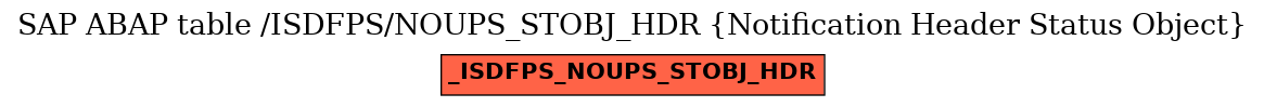 E-R Diagram for table /ISDFPS/NOUPS_STOBJ_HDR (Notification Header Status Object)