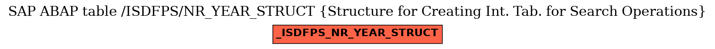 E-R Diagram for table /ISDFPS/NR_YEAR_STRUCT (Structure for Creating Int. Tab. for Search Operations)