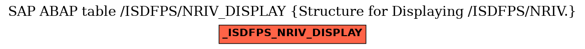 E-R Diagram for table /ISDFPS/NRIV_DISPLAY (Structure for Displaying /ISDFPS/NRIV.)