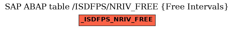 E-R Diagram for table /ISDFPS/NRIV_FREE (Free Intervals)