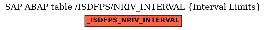 E-R Diagram for table /ISDFPS/NRIV_INTERVAL (Interval Limits)