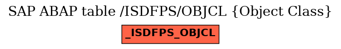 E-R Diagram for table /ISDFPS/OBJCL (Object Class)