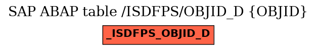 E-R Diagram for table /ISDFPS/OBJID_D (OBJID)