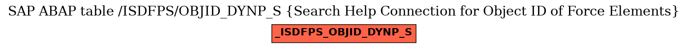 E-R Diagram for table /ISDFPS/OBJID_DYNP_S (Search Help Connection for Object ID of Force Elements)
