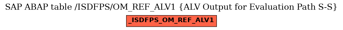 E-R Diagram for table /ISDFPS/OM_REF_ALV1 (ALV Output for Evaluation Path S-S)