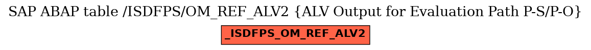 E-R Diagram for table /ISDFPS/OM_REF_ALV2 (ALV Output for Evaluation Path P-S/P-O)