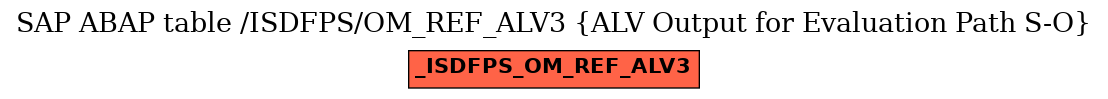 E-R Diagram for table /ISDFPS/OM_REF_ALV3 (ALV Output for Evaluation Path S-O)