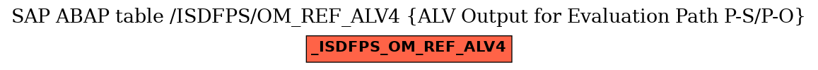 E-R Diagram for table /ISDFPS/OM_REF_ALV4 (ALV Output for Evaluation Path P-S/P-O)