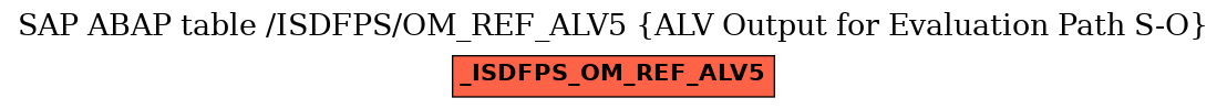 E-R Diagram for table /ISDFPS/OM_REF_ALV5 (ALV Output for Evaluation Path S-O)