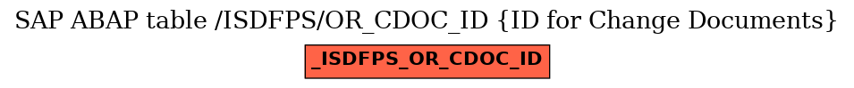 E-R Diagram for table /ISDFPS/OR_CDOC_ID (ID for Change Documents)