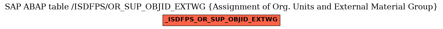 E-R Diagram for table /ISDFPS/OR_SUP_OBJID_EXTWG (Assignment of Org. Units and External Material Group)