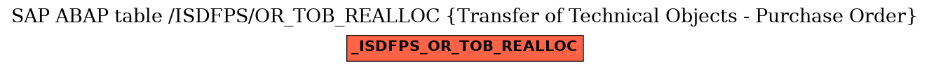 E-R Diagram for table /ISDFPS/OR_TOB_REALLOC (Transfer of Technical Objects - Purchase Order)