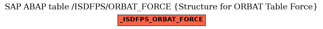 E-R Diagram for table /ISDFPS/ORBAT_FORCE (Structure for ORBAT Table Force)