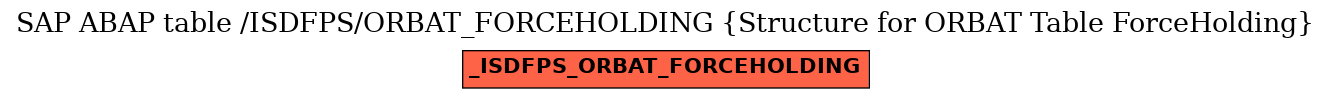 E-R Diagram for table /ISDFPS/ORBAT_FORCEHOLDING (Structure for ORBAT Table ForceHolding)