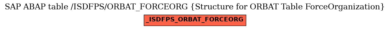 E-R Diagram for table /ISDFPS/ORBAT_FORCEORG (Structure for ORBAT Table ForceOrganization)