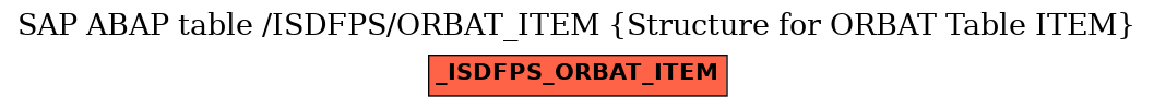 E-R Diagram for table /ISDFPS/ORBAT_ITEM (Structure for ORBAT Table ITEM)