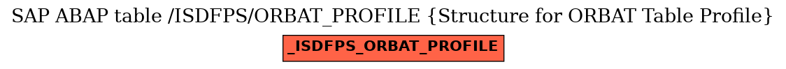 E-R Diagram for table /ISDFPS/ORBAT_PROFILE (Structure for ORBAT Table Profile)