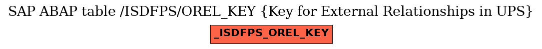 E-R Diagram for table /ISDFPS/OREL_KEY (Key for External Relationships in UPS)