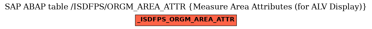 E-R Diagram for table /ISDFPS/ORGM_AREA_ATTR (Measure Area Attributes (for ALV Display))