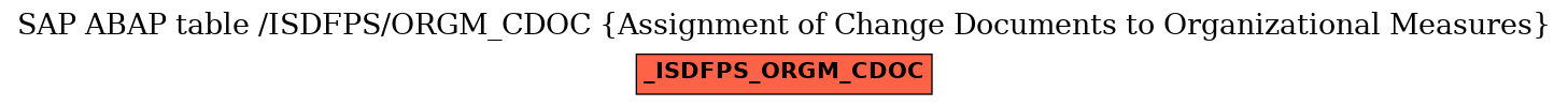 E-R Diagram for table /ISDFPS/ORGM_CDOC (Assignment of Change Documents to Organizational Measures)