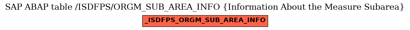 E-R Diagram for table /ISDFPS/ORGM_SUB_AREA_INFO (Information About the Measure Subarea)