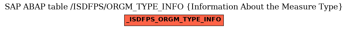 E-R Diagram for table /ISDFPS/ORGM_TYPE_INFO (Information About the Measure Type)