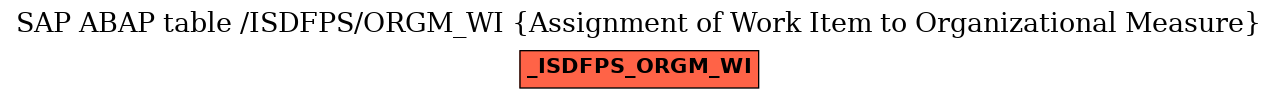 E-R Diagram for table /ISDFPS/ORGM_WI (Assignment of Work Item to Organizational Measure)