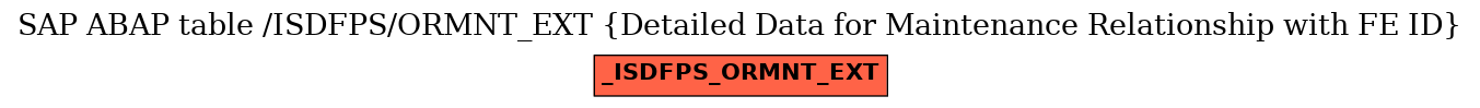 E-R Diagram for table /ISDFPS/ORMNT_EXT (Detailed Data for Maintenance Relationship with FE ID)