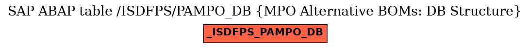 E-R Diagram for table /ISDFPS/PAMPO_DB (MPO Alternative BOMs: DB Structure)