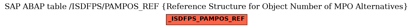 E-R Diagram for table /ISDFPS/PAMPOS_REF (Reference Structure for Object Number of MPO Alternatives)