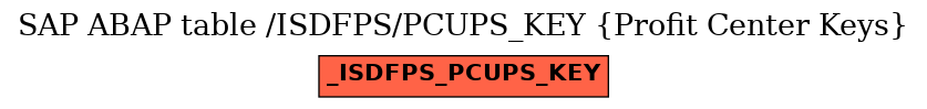 E-R Diagram for table /ISDFPS/PCUPS_KEY (Profit Center Keys)