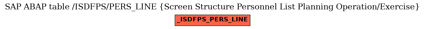 E-R Diagram for table /ISDFPS/PERS_LINE (Screen Structure Personnel List Planning Operation/Exercise)