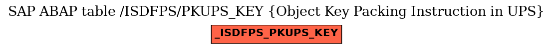 E-R Diagram for table /ISDFPS/PKUPS_KEY (Object Key Packing Instruction in UPS)