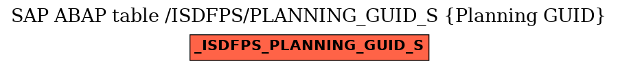 E-R Diagram for table /ISDFPS/PLANNING_GUID_S (Planning GUID)