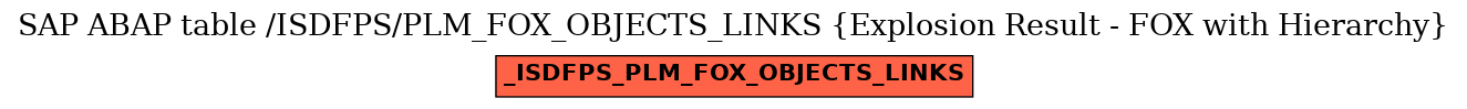 E-R Diagram for table /ISDFPS/PLM_FOX_OBJECTS_LINKS (Explosion Result - FOX with Hierarchy)