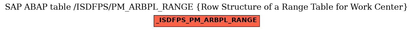 E-R Diagram for table /ISDFPS/PM_ARBPL_RANGE (Row Structure of a Range Table for Work Center)