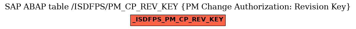 E-R Diagram for table /ISDFPS/PM_CP_REV_KEY (PM Change Authorization: Revision Key)