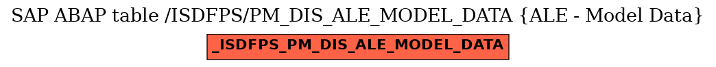 E-R Diagram for table /ISDFPS/PM_DIS_ALE_MODEL_DATA (ALE - Model Data)