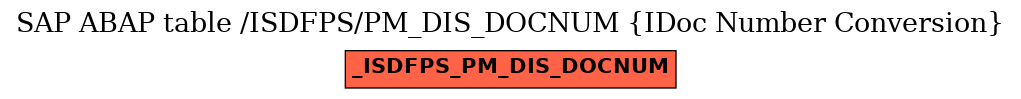 E-R Diagram for table /ISDFPS/PM_DIS_DOCNUM (IDoc Number Conversion)