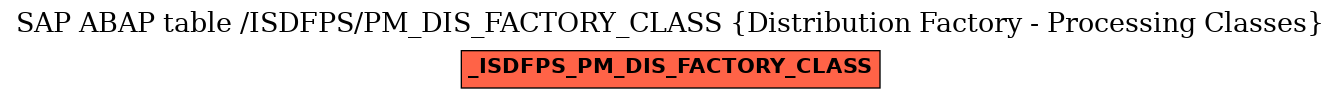 E-R Diagram for table /ISDFPS/PM_DIS_FACTORY_CLASS (Distribution Factory - Processing Classes)