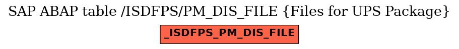 E-R Diagram for table /ISDFPS/PM_DIS_FILE (Files for UPS Package)