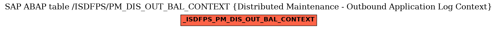 E-R Diagram for table /ISDFPS/PM_DIS_OUT_BAL_CONTEXT (Distributed Maintenance - Outbound Application Log Context)