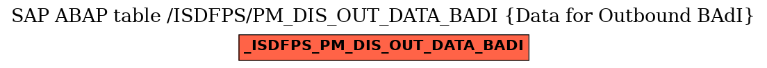 E-R Diagram for table /ISDFPS/PM_DIS_OUT_DATA_BADI (Data for Outbound BAdI)