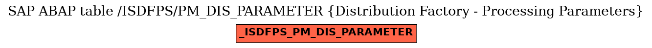 E-R Diagram for table /ISDFPS/PM_DIS_PARAMETER (Distribution Factory - Processing Parameters)