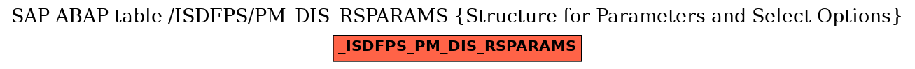 E-R Diagram for table /ISDFPS/PM_DIS_RSPARAMS (Structure for Parameters and Select Options)