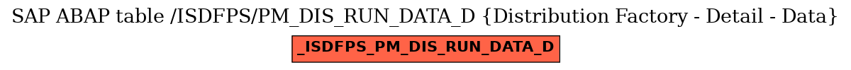 E-R Diagram for table /ISDFPS/PM_DIS_RUN_DATA_D (Distribution Factory - Detail - Data)